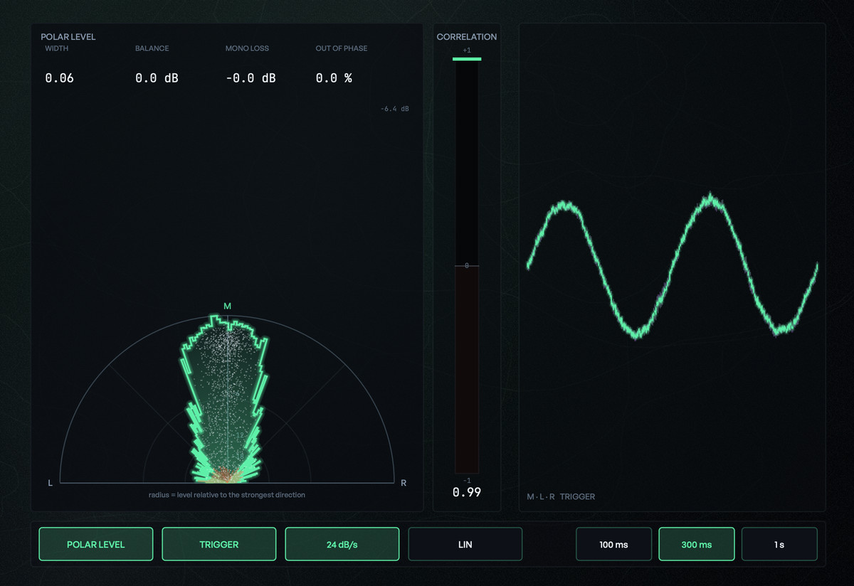 SCOPE in POLAR LEVEL mode: a half-circle with mono at the top and L and R on the base, the width, balance, mono loss and out-of-phase figures above it, the vertical correlation meter and the oscilloscope