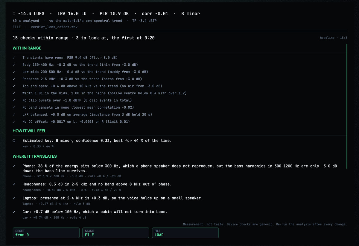 The VERDICT lens: the header with loudness, LRA, PLR, correlation and key, the headline 15 checks within range · 3 to look at, the first at 0:20, and the WITHIN RANGE, HOW IT WILL FEEL and WHERE IT TRANSLATES sections