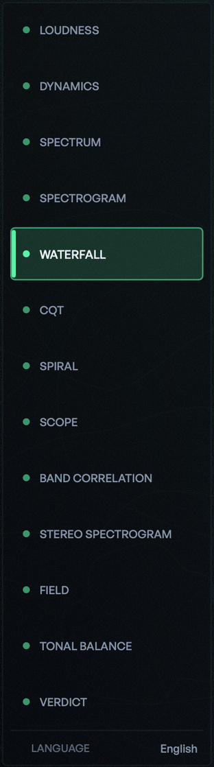 The lens strip: LOUDNESS, DYNAMICS, SPECTRUM, SPECTROGRAM, WATERFALL (selected), CQT, SPIRAL, SCOPE, BAND CORRELATION, STEREO SPECTROGRAM, FIELD, TONAL BALANCE and VERDICT, with LANGUAGE at the foot