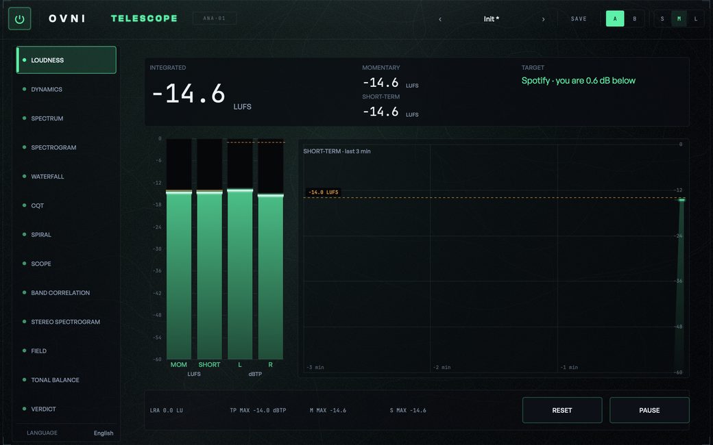 TELESCOPE's interface on the LOUDNESS lens: integrated −14.6 LUFS, the Spotify target, the loudness meters and the short-term history.